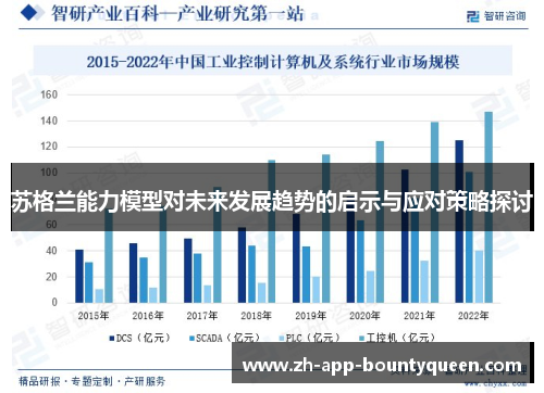 苏格兰能力模型对未来发展趋势的启示与应对策略探讨