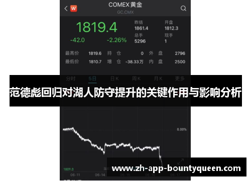 范德彪回归对湖人防守提升的关键作用与影响分析 范德彪回归对湖人防守提升的关键作用与影响分析