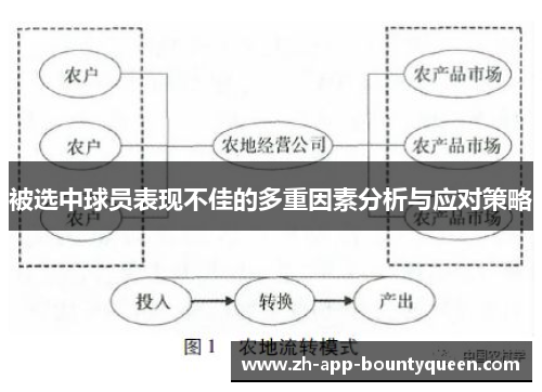 被选中球员表现不佳的多重因素分析与应对策略