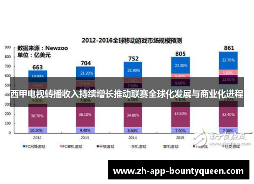 西甲电视转播收入持续增长推动联赛全球化发展与商业化进程