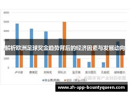 解析欧洲足球奖金趋势背后的经济因素与发展动向