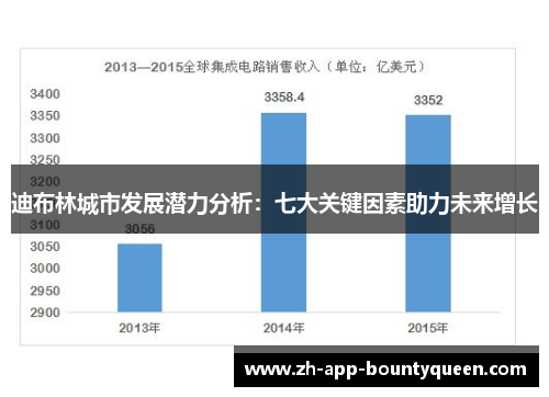 迪布林城市发展潜力分析：七大关键因素助力未来增长