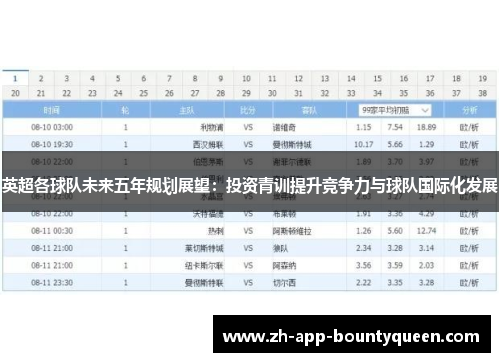 英超各球队未来五年规划展望：投资青训提升竞争力与球队国际化发展
