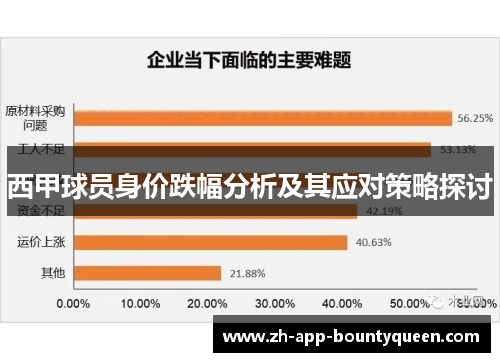 西甲球员身价跌幅分析及其应对策略探讨