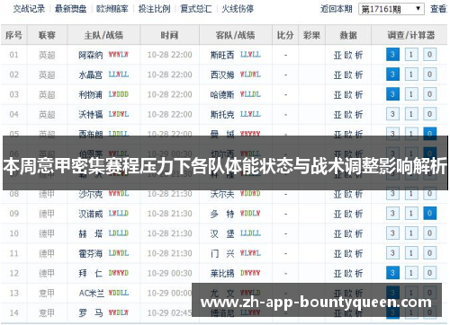 本周意甲密集赛程压力下各队体能状态与战术调整影响解析