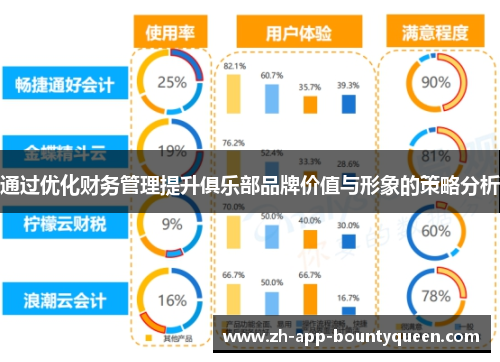 通过优化财务管理提升俱乐部品牌价值与形象的策略分析