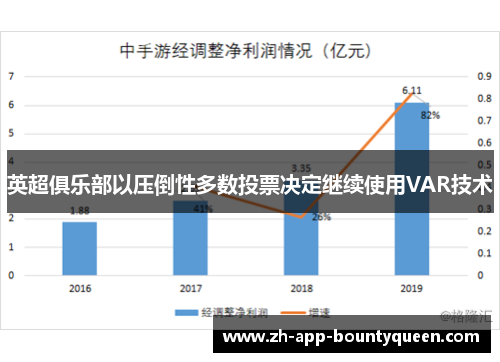 英超俱乐部以压倒性多数投票决定继续使用VAR技术 英超俱乐部以压倒性多数投票决定继续使用VAR技术