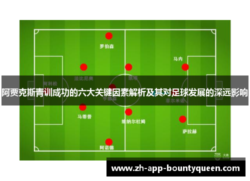 阿贾克斯青训成功的六大关键因素解析及其对足球发展的深远影响 阿贾克斯青训成功的六大关键因素解析及其对足球发展的深远影响