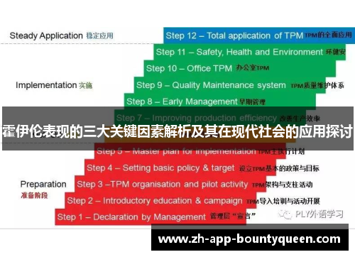 霍伊伦表现的三大关键因素解析及其在现代社会的应用探讨