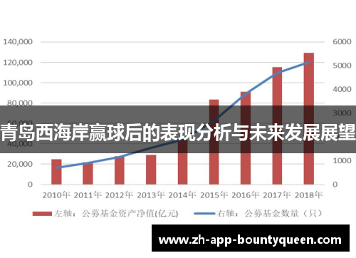 青岛西海岸赢球后的表现分析与未来发展展望